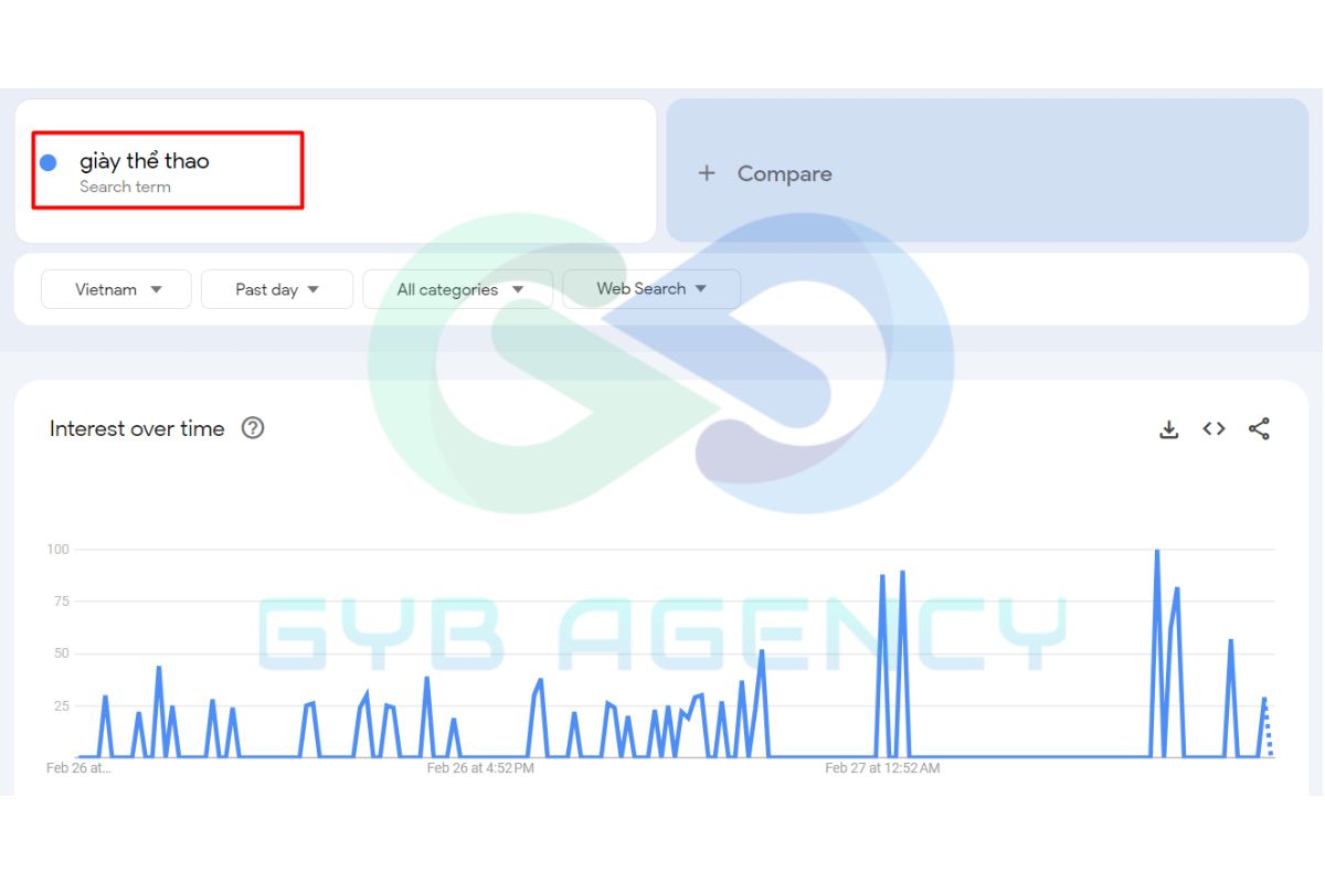 Dùng Google Trends
