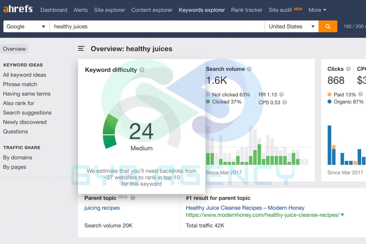 Dùng Ahrefs Keywords Explorer
