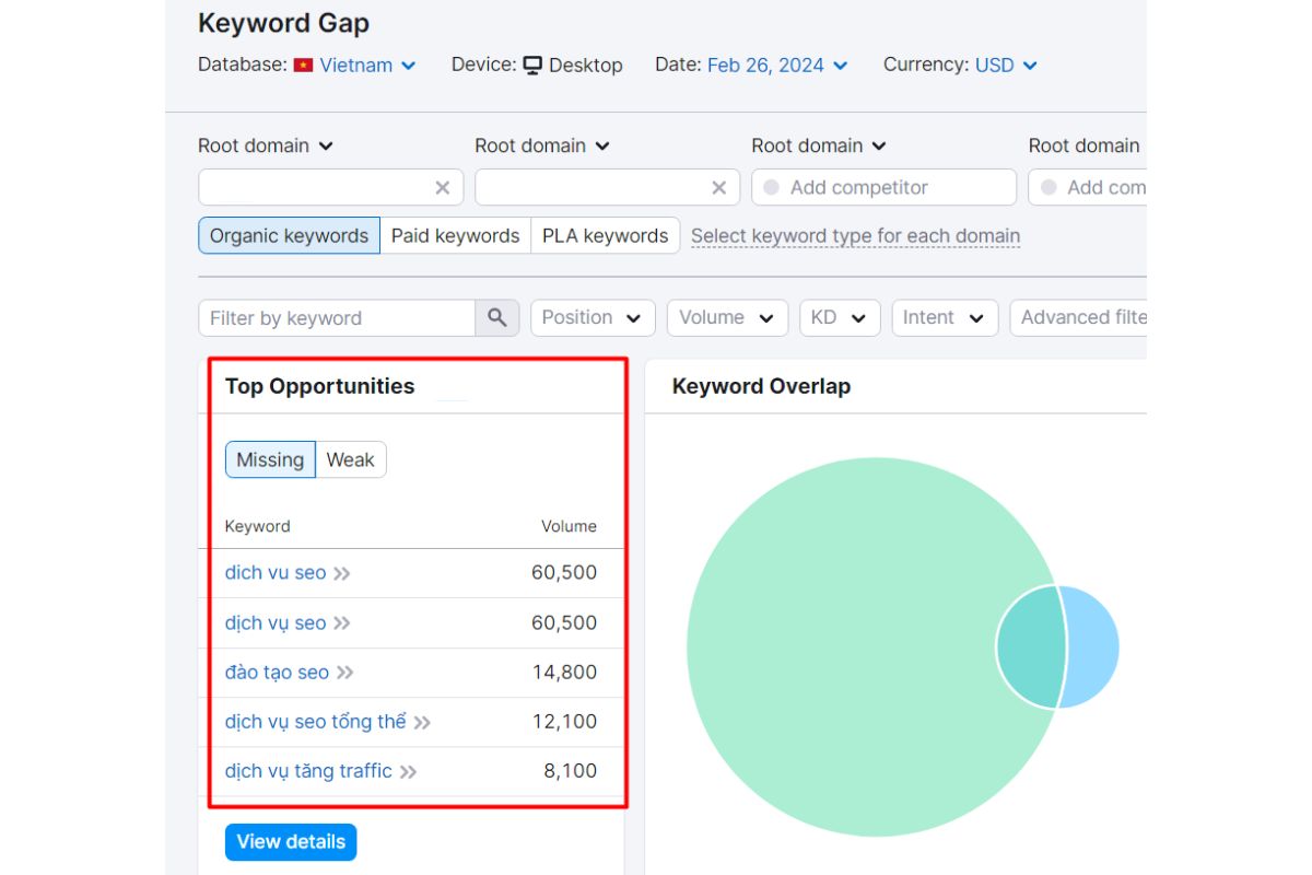 Dùng Keyword Gap Tool
