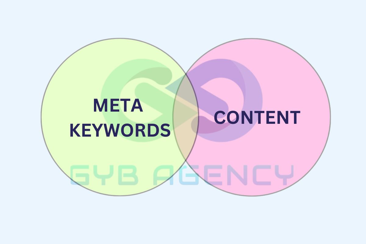 Cách kết hợp Meta Keywords và nội dung