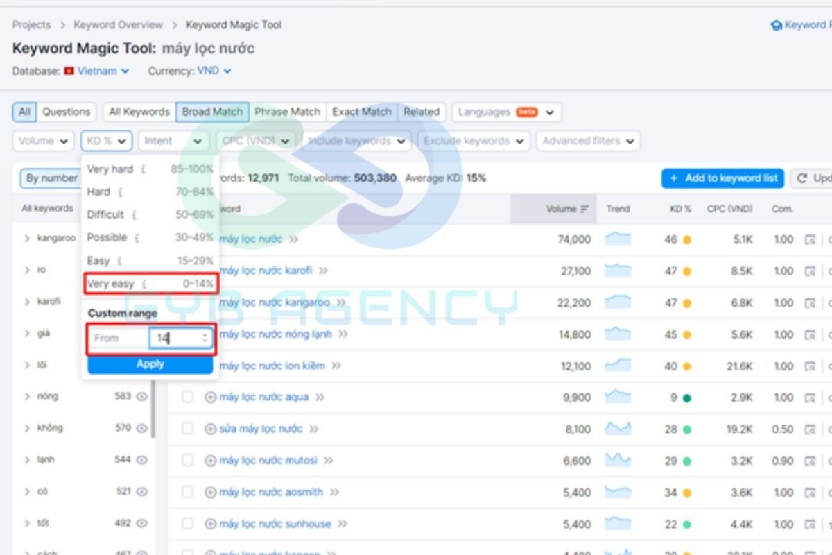 Thực hiện kỹ thuật Phantom Keyword đơn giản, hiệu quả cao
