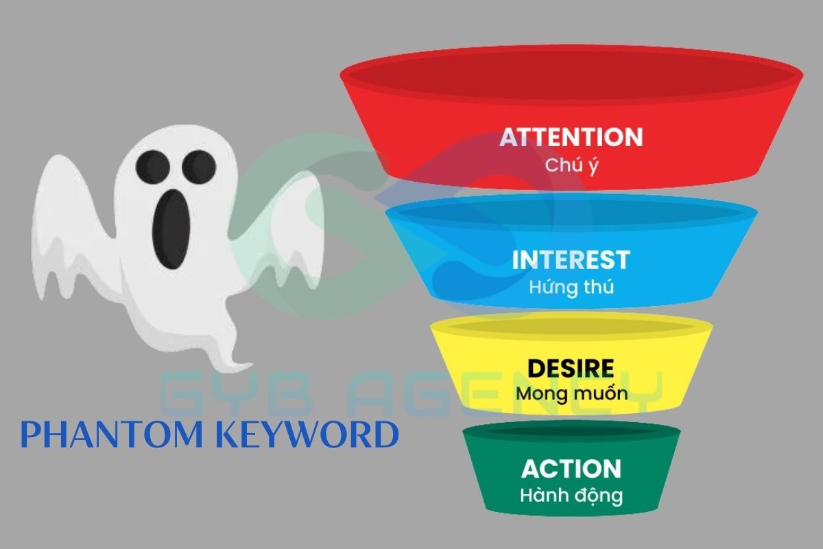 Sử dụng Phantom Keyword trở thành Authority Site
