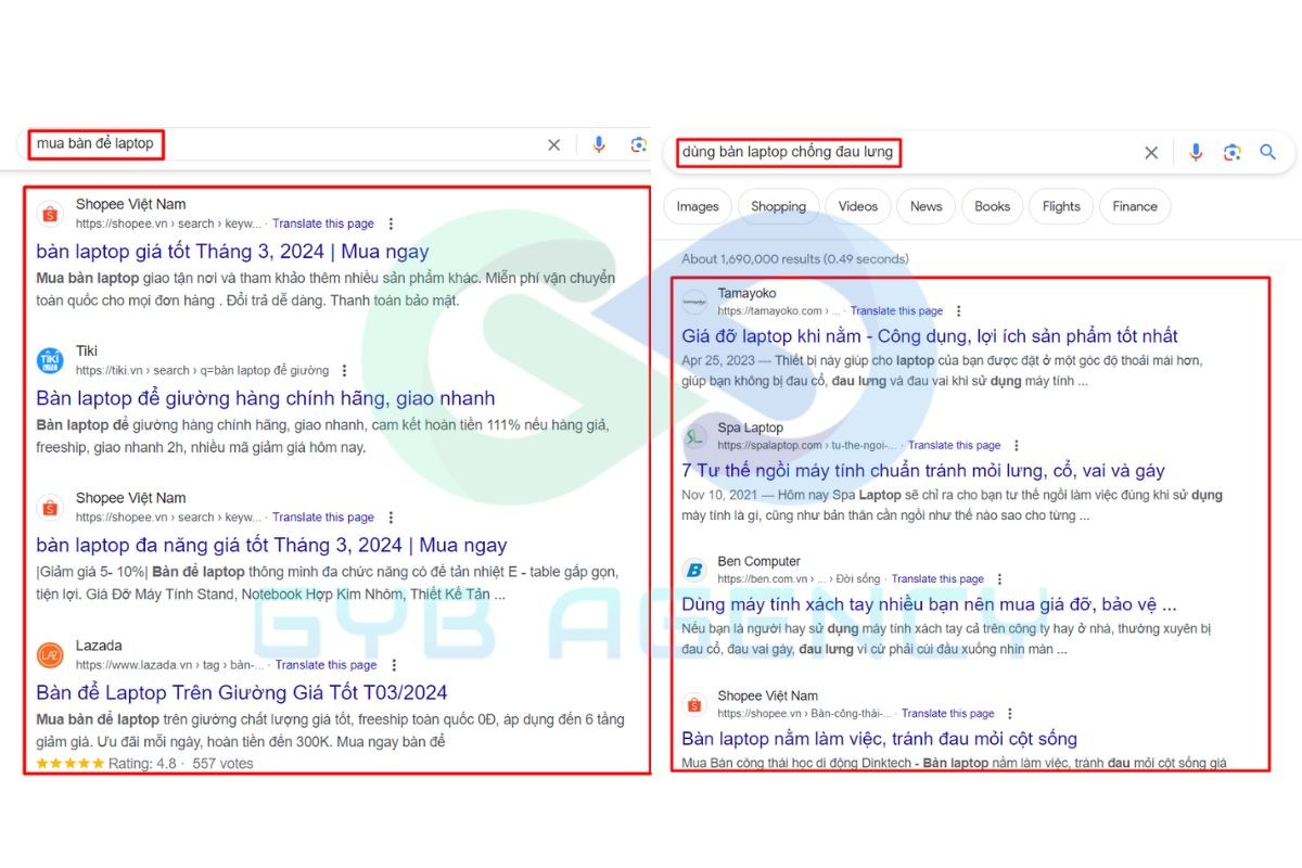 Cách tối ưu Search Intent hiệu quả cho SEO