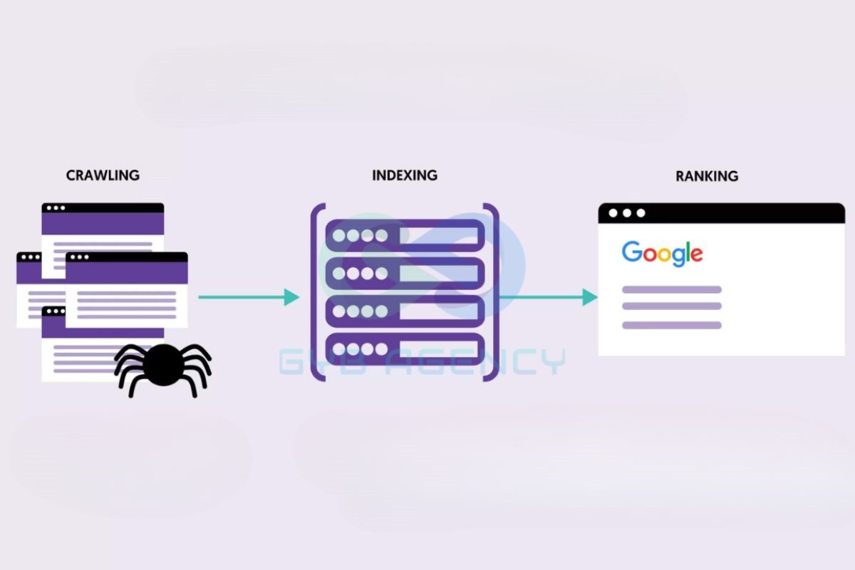 Hiểu rõ bản chất của quá trình từ khóa lên Top Google