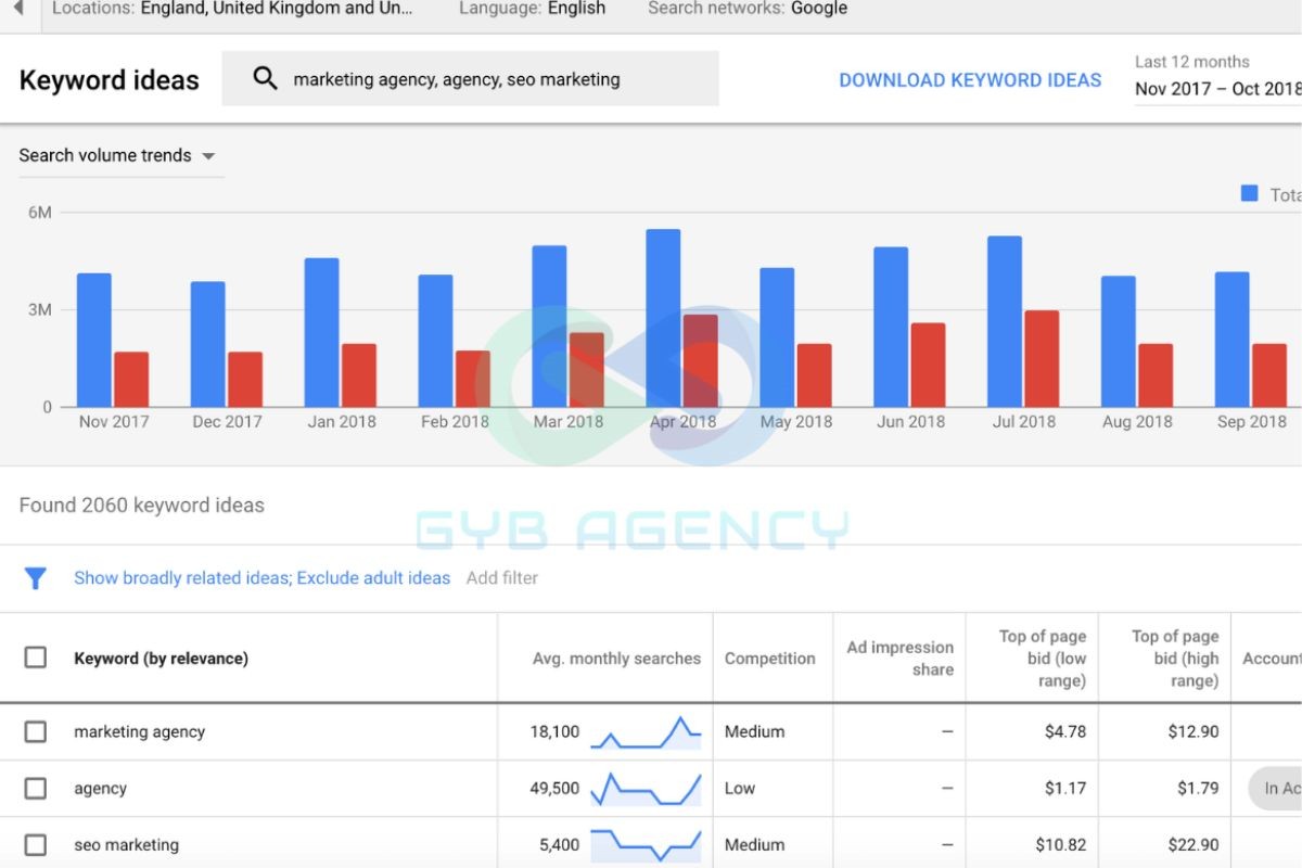 SEO Top Google cho website bền vững qua 8 bước