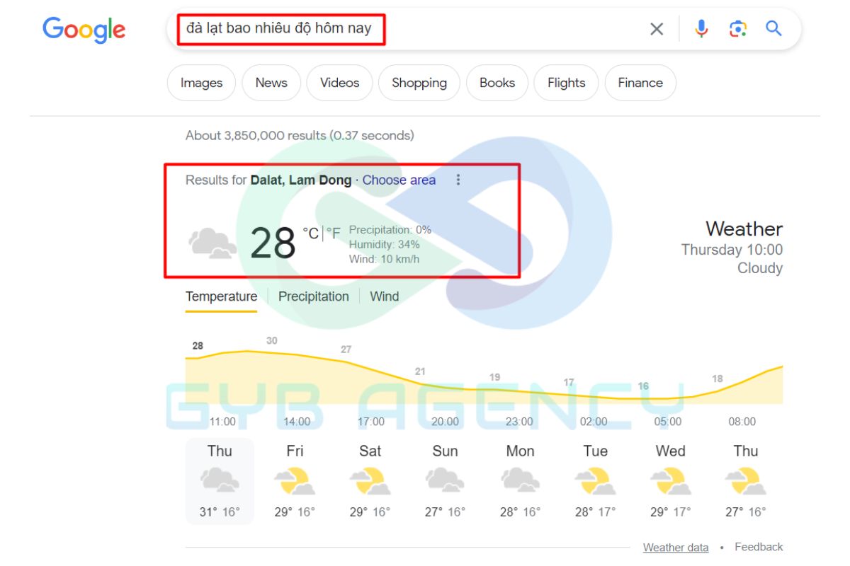Một số hình thức hiển thị SERP thông dụng