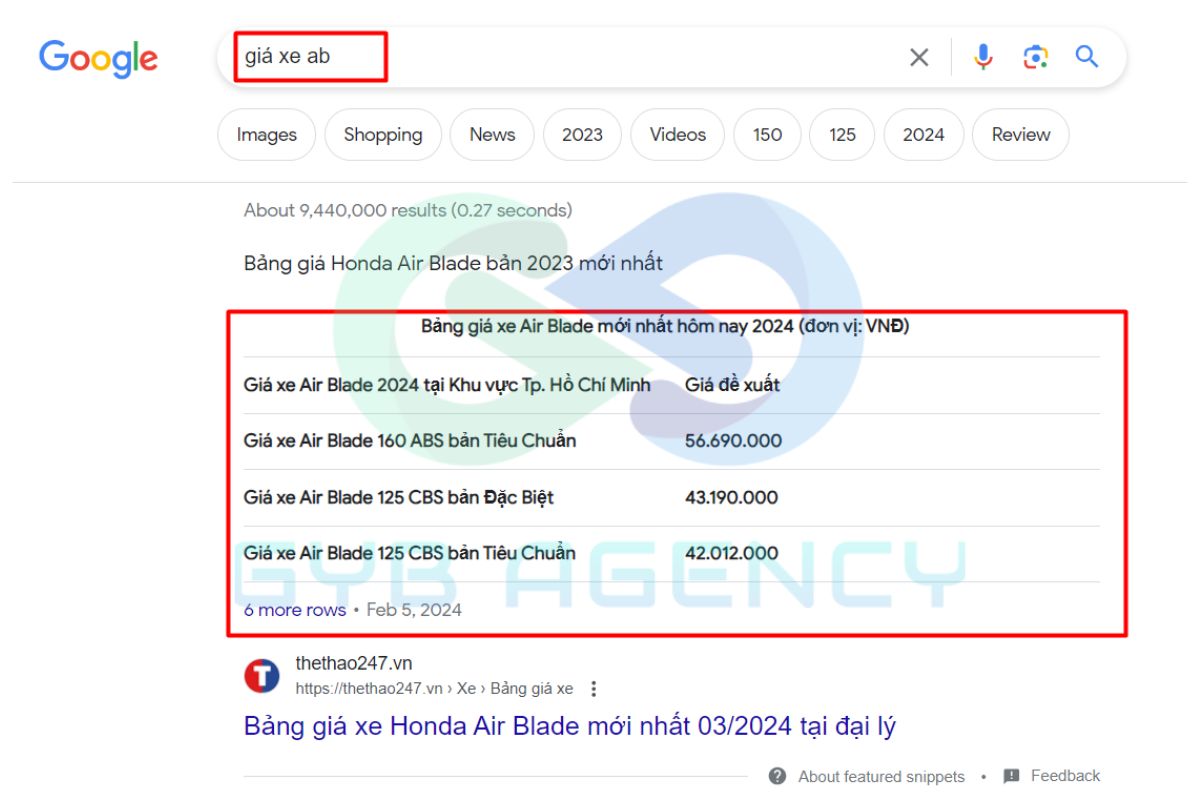 Một số hình thức hiển thị SERP thông dụng