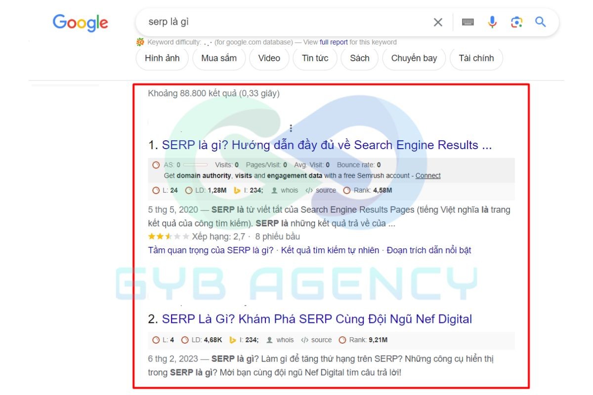 SERP là gì?