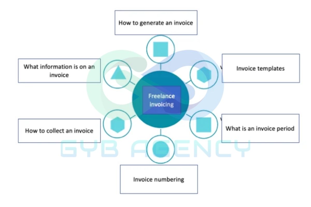 Các câu hỏi thường gặp về Content Pillar

