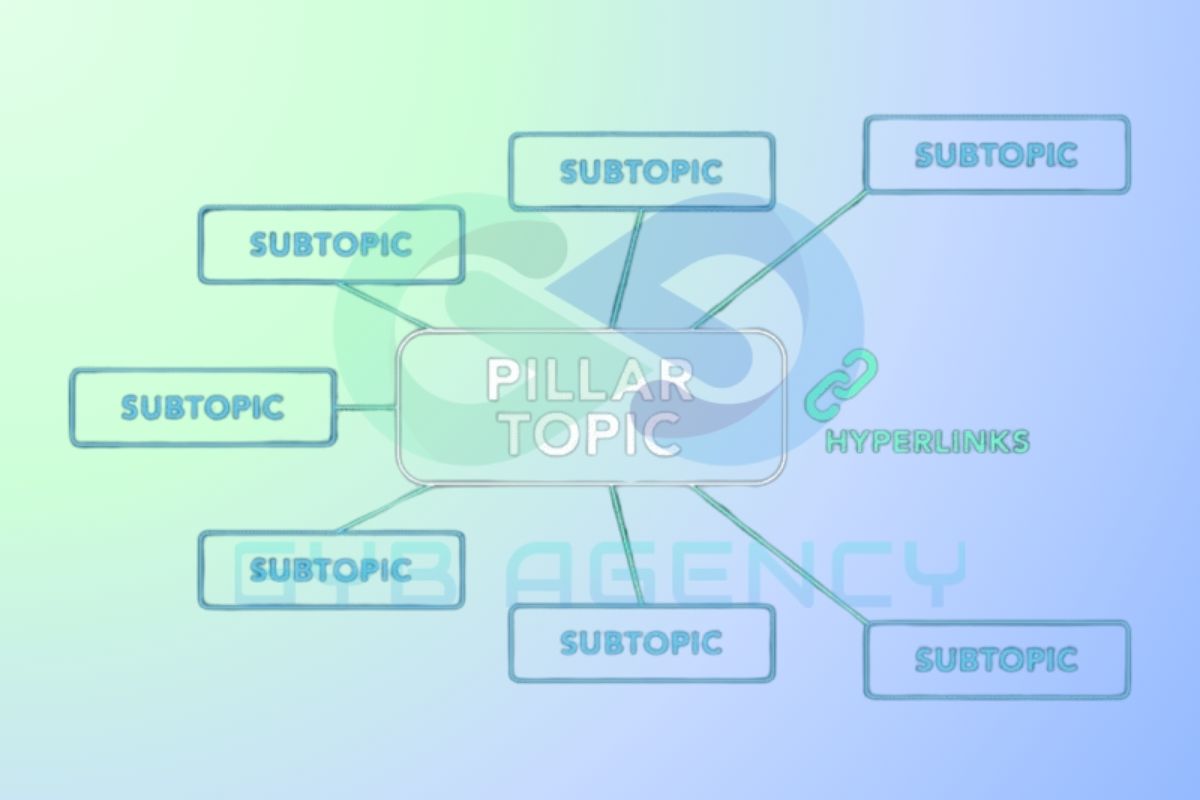 Một số thuật ngữ phổ biến liên quan đến Content Pillar
