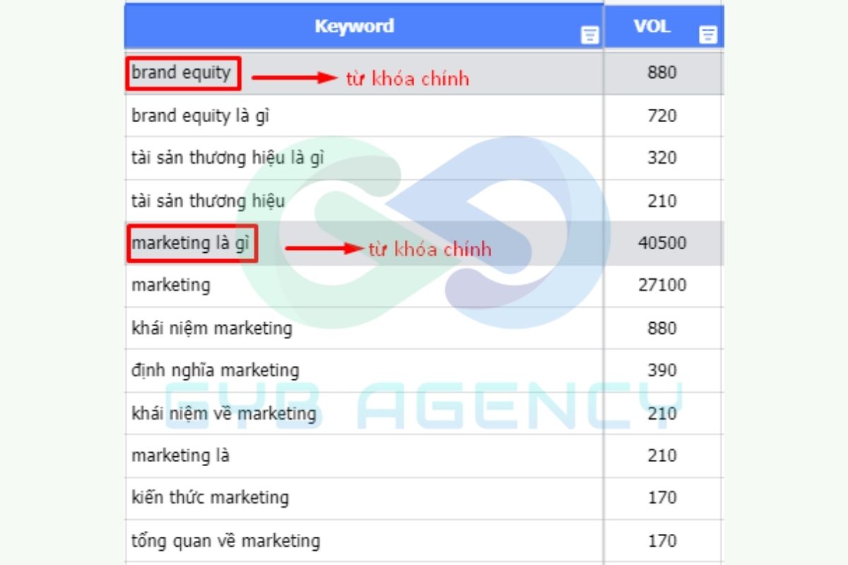 Quy trình 5 bước nghiên cứu từ khóa hiệu quả


