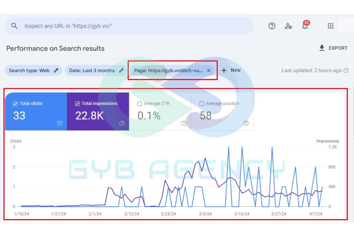 Mẹo giúp tìm ý tưởng từ khóa cho trang web có sẵn

