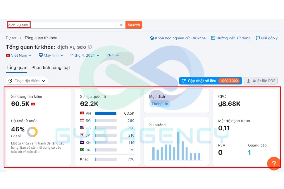 Một số công cụ nghiên cứu từ khóa thông dụng trong SEO

