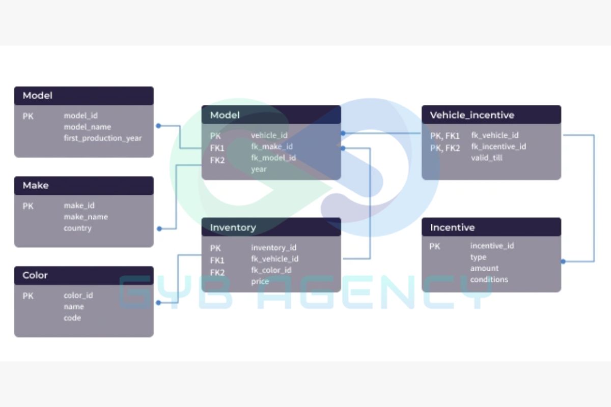 Schema Database là gì?