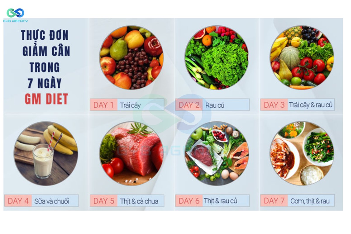 Nhận biết 10+ định dạng Content phổ biến nhất