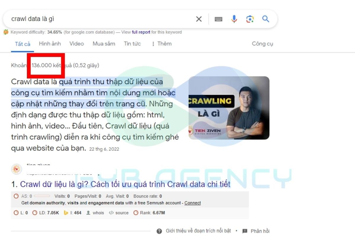 Crawl là gì? Tại sao Crawl web quan trọng?
