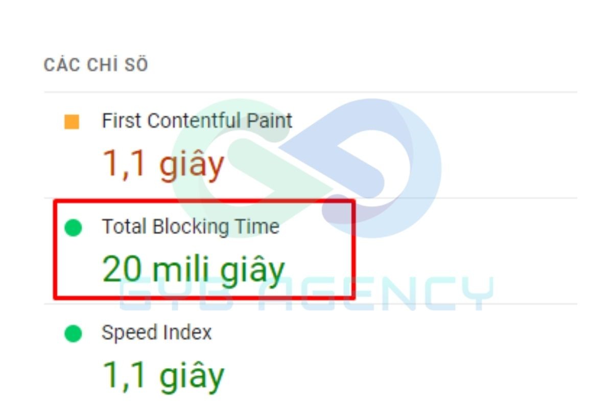 Total Blocking Time (TBT)
