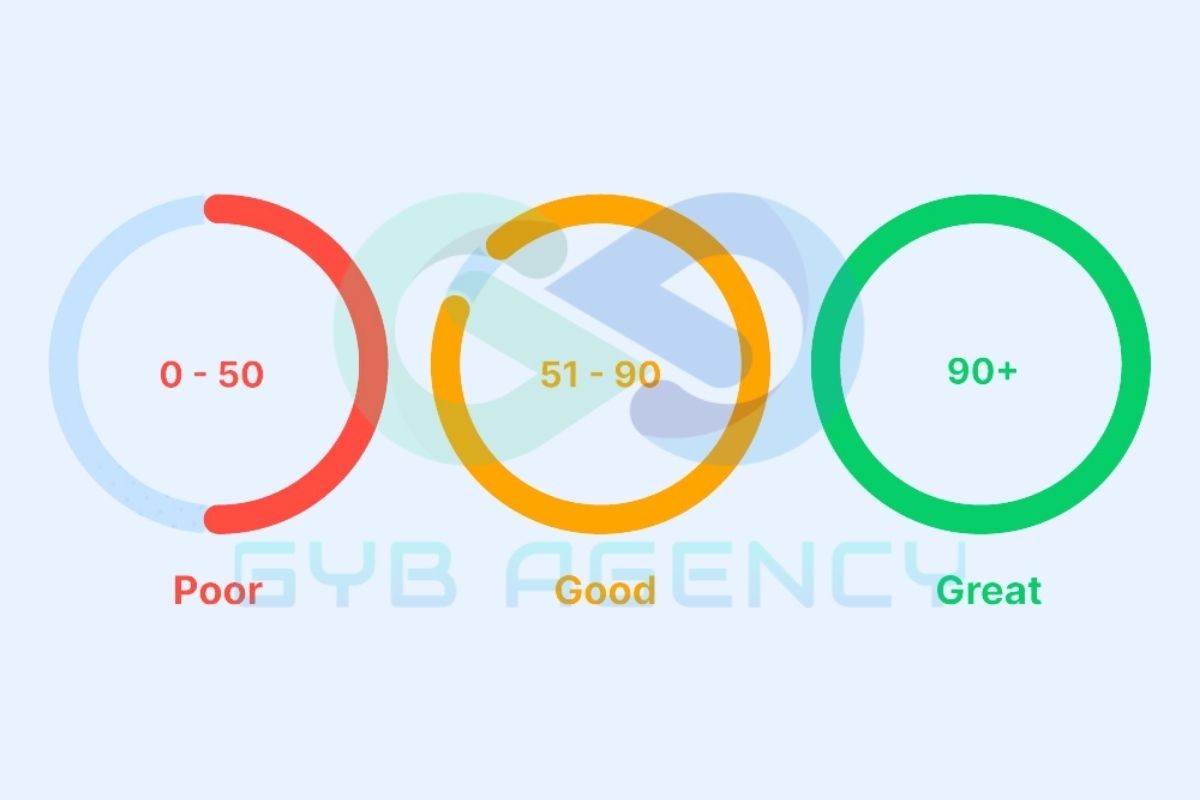 Cách thức tính điểm website trên PageSpeed Insights
