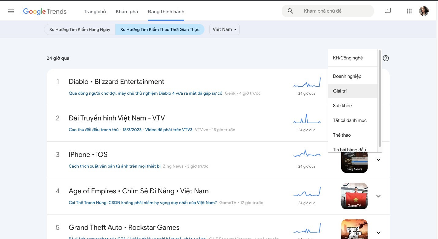 15 cách ứng dụng Google Trends cực hay cho SEOer
