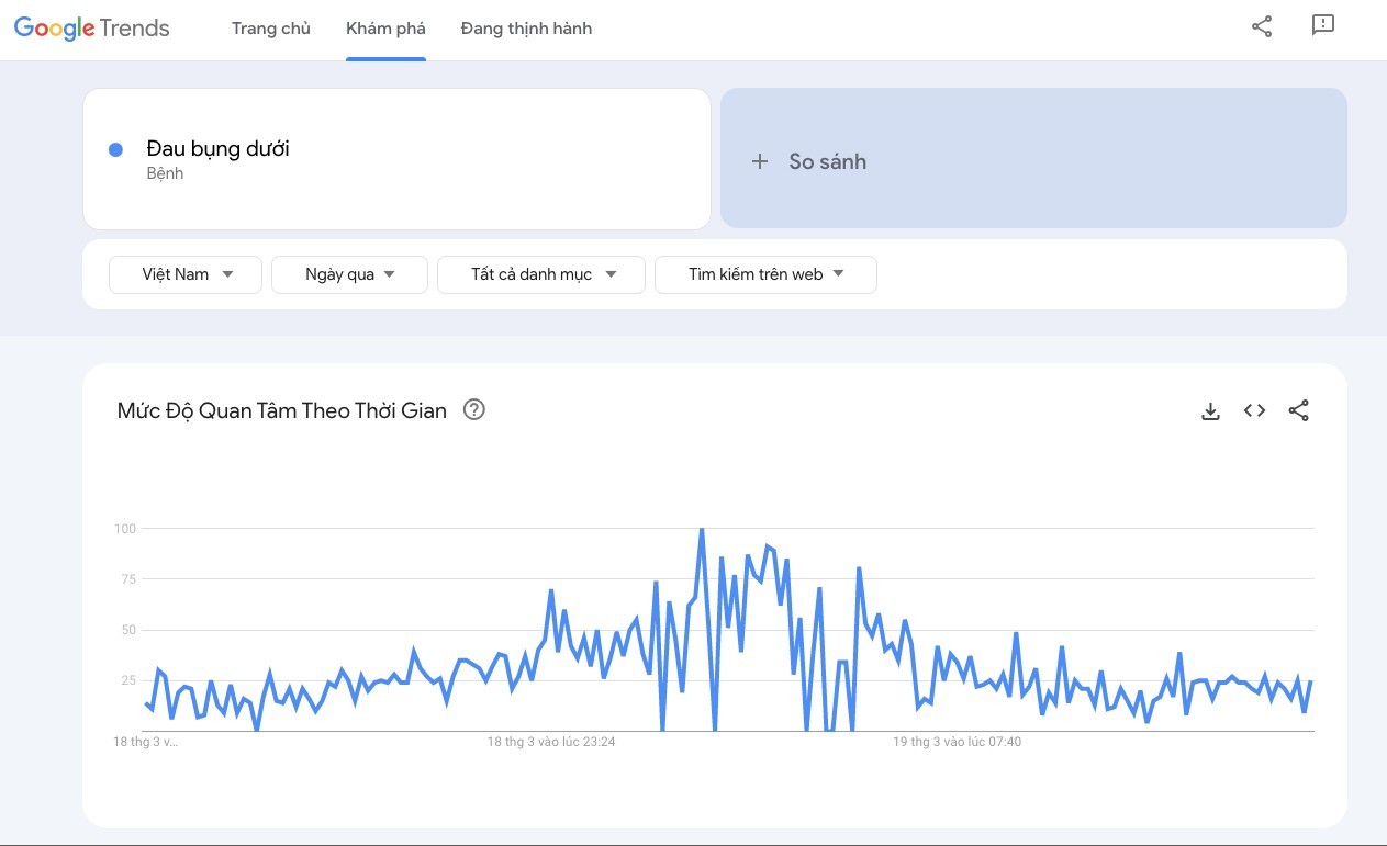 Lợi ích khi sử dụng Google Trends