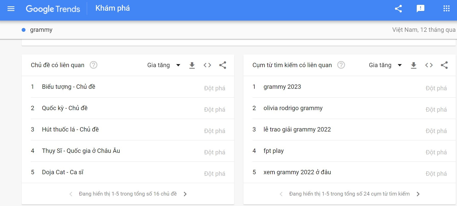 15 cách ứng dụng Google Trends cực hay cho SEOer
