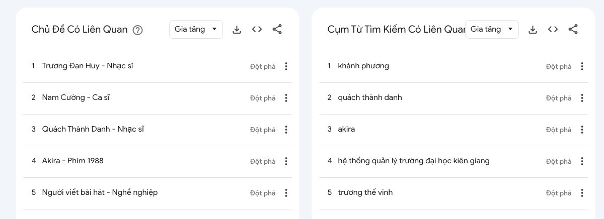Cách sử dụng Google Trends đơn giản