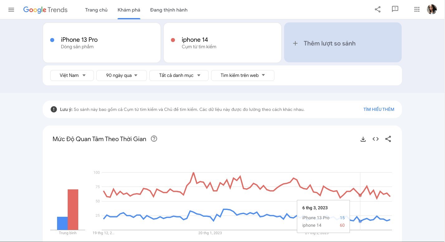 15 cách ứng dụng Google Trends cực hay cho SEOer
