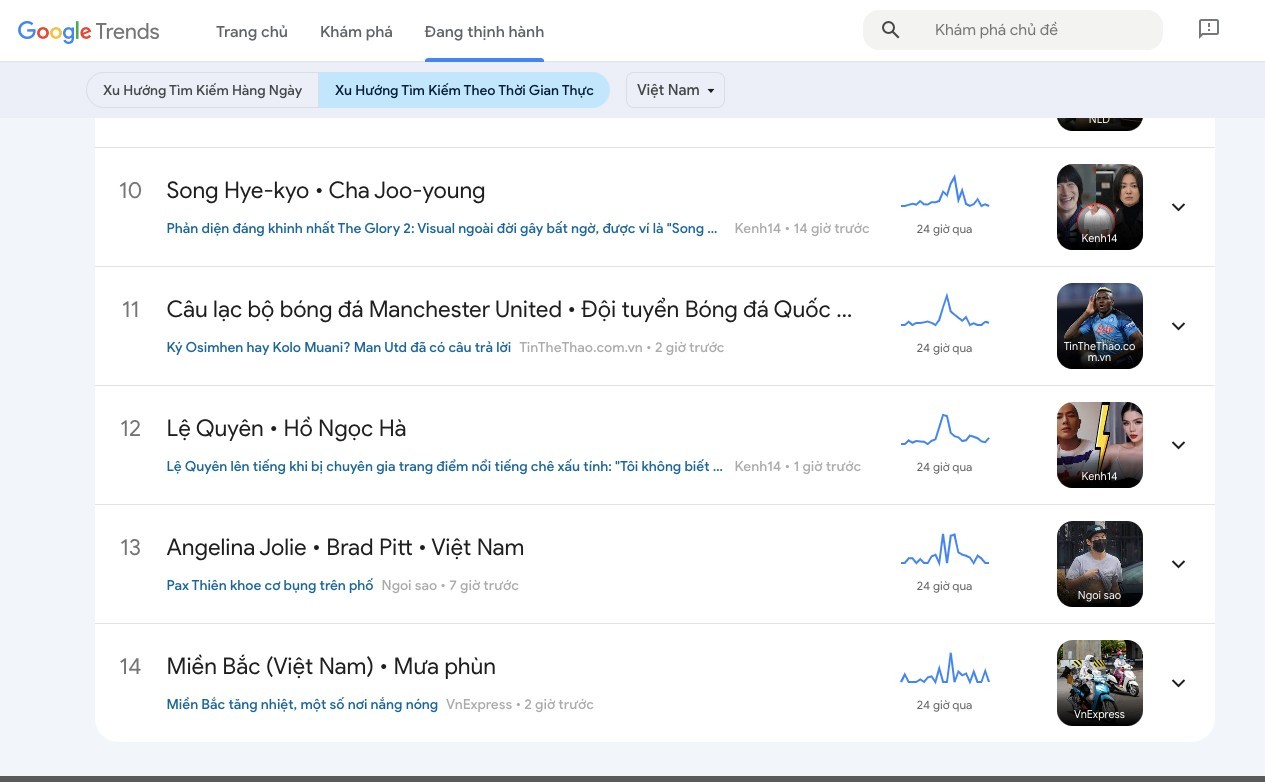 Cách sử dụng Google Trends đơn giản