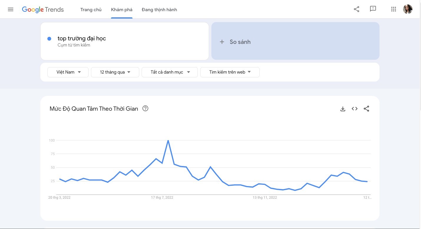 15 cách ứng dụng Google Trends cực hay cho SEOer
