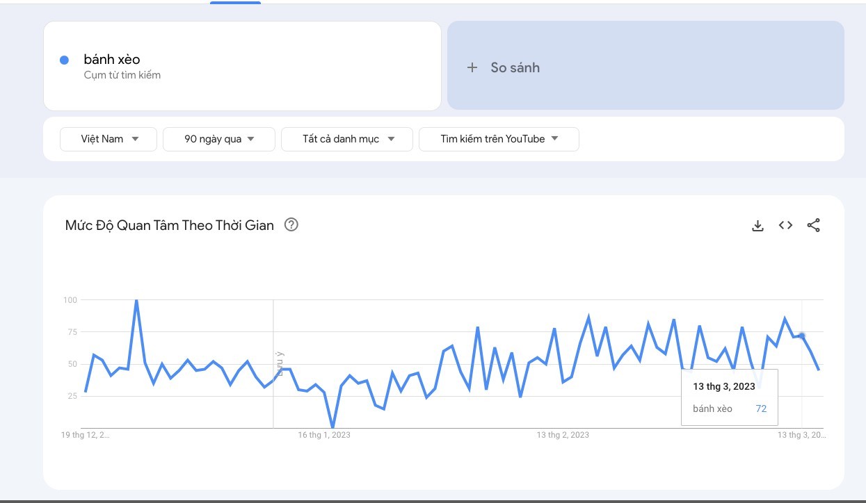 google trends la gi 6
