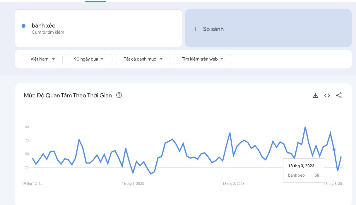 15 cách ứng dụng Google Trends cực hay cho SEOer
