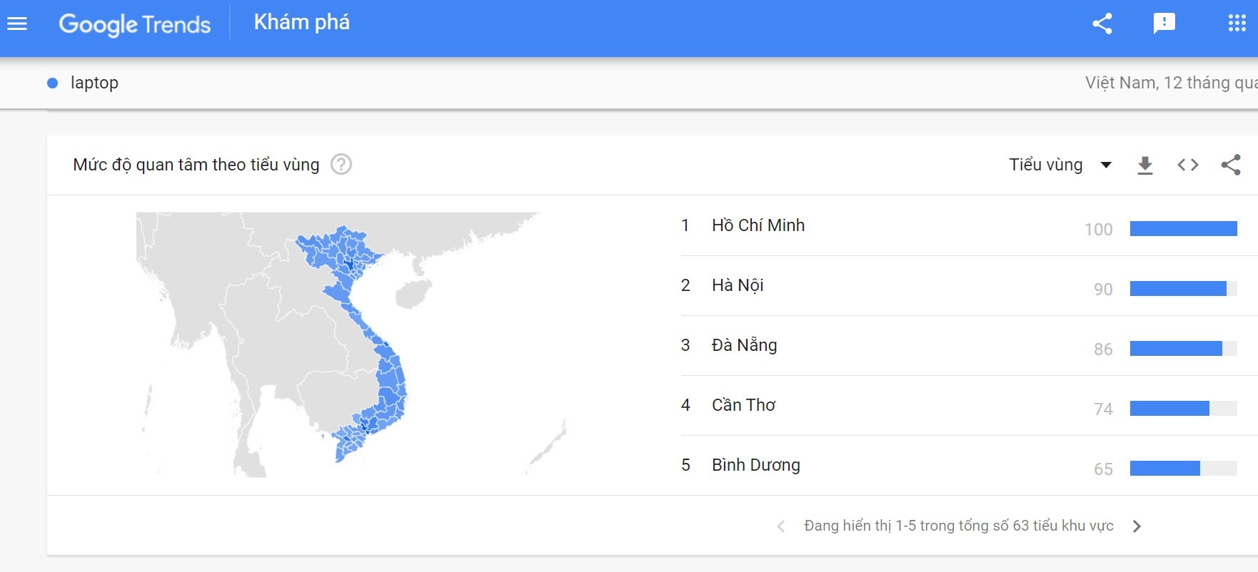 15 cách ứng dụng Google Trends cực hay cho SEOer
