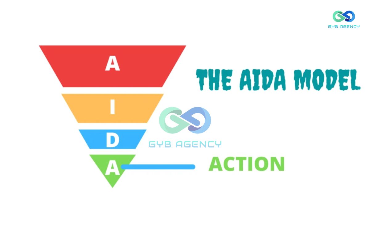 Giải nghĩa các giai đoạn trong mô hình AIDA