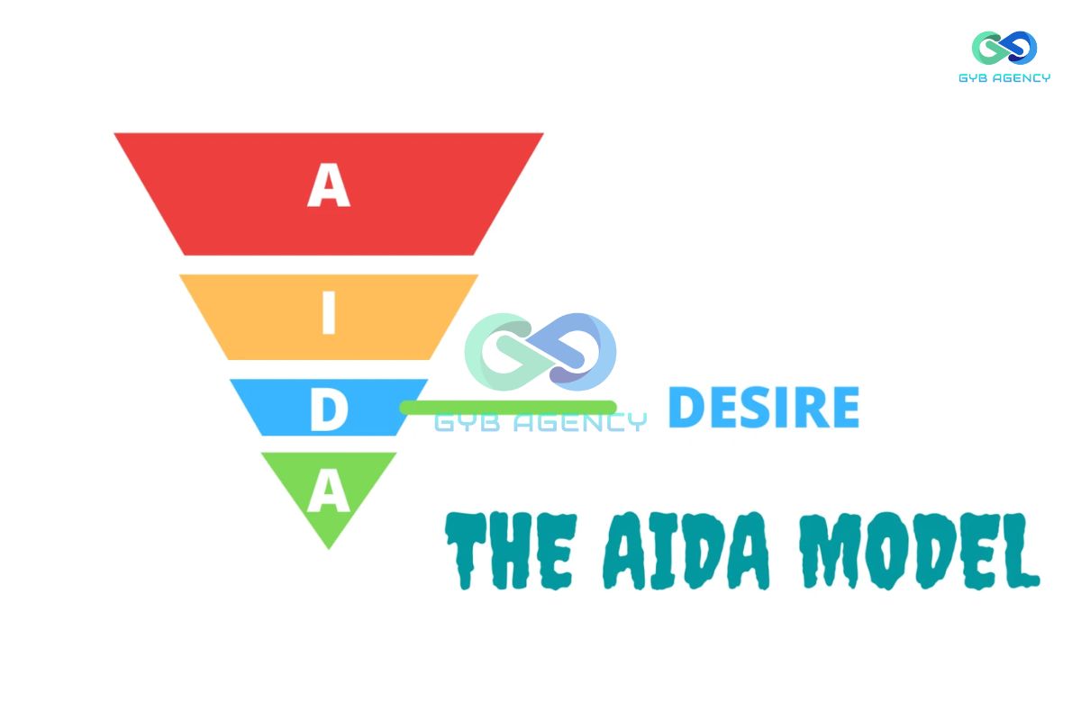 Giải nghĩa các giai đoạn trong mô hình AIDA