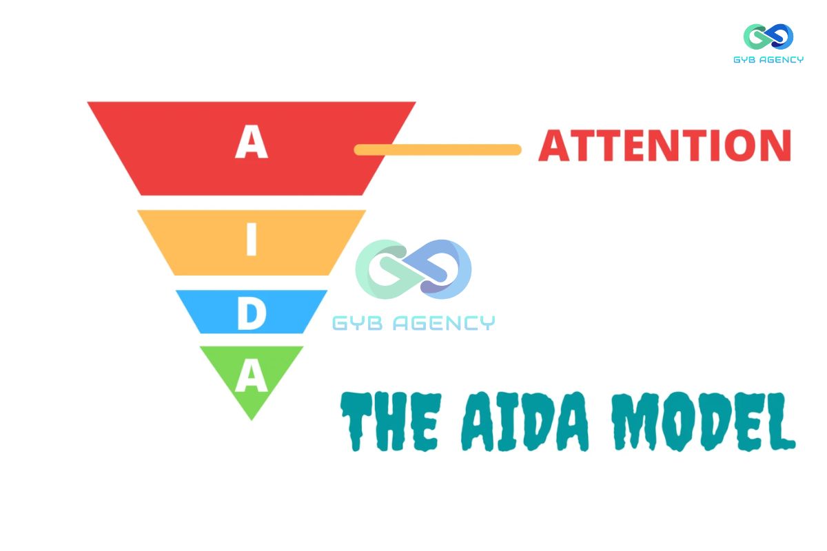 Giải nghĩa các giai đoạn trong mô hình AIDA