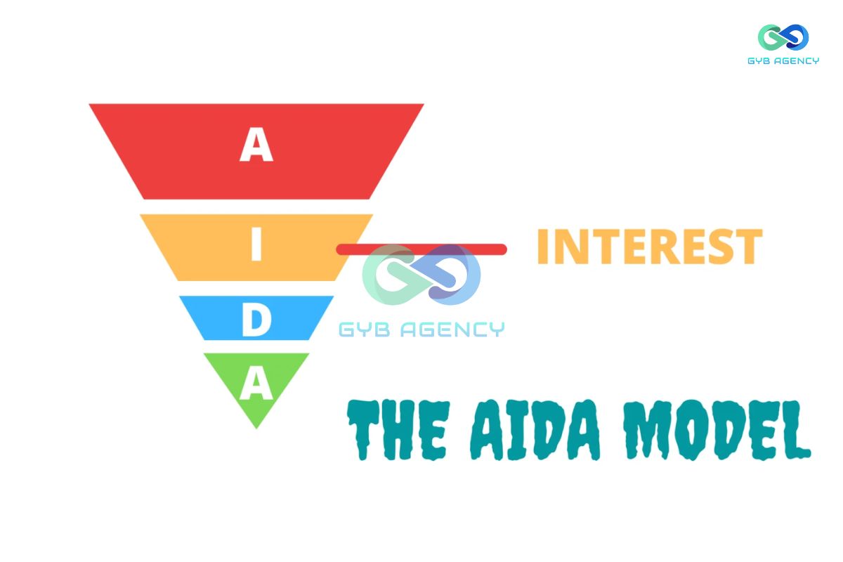Giải nghĩa các giai đoạn trong mô hình AIDA