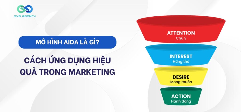 Mô hình AIDA là gì? Cách ứng dụng hiệu quả trong Marketing