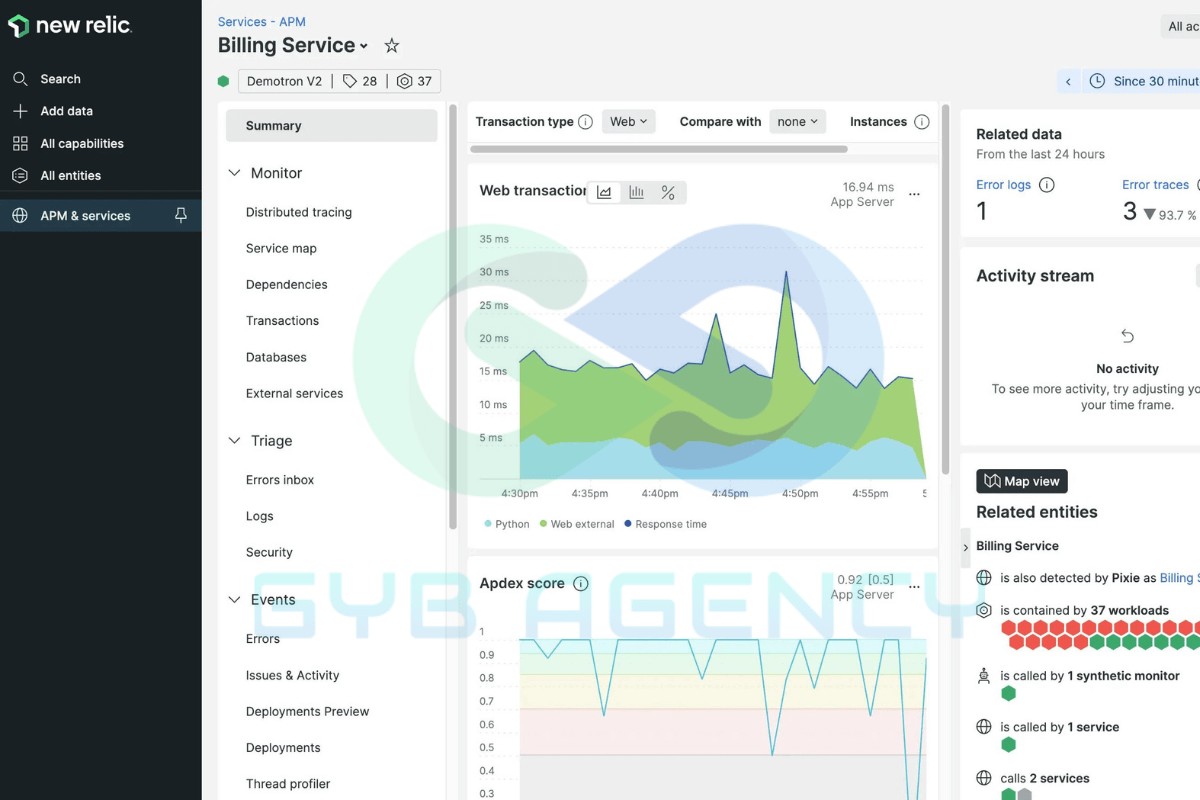 New Relic
