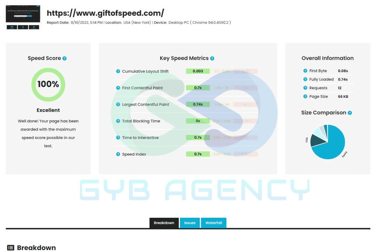 GiftOfSpeed