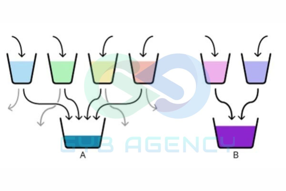 Cách thức hoạt động cơ bản của Link Juice
