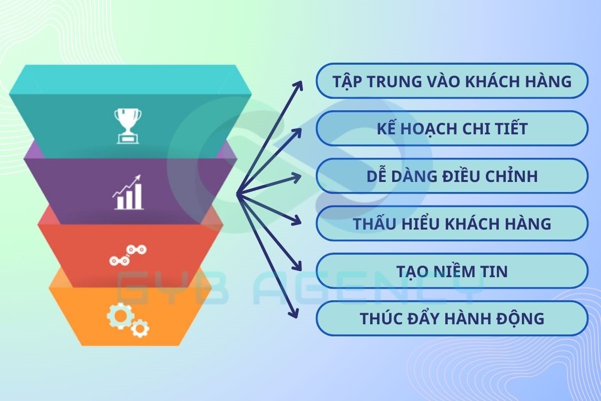 Mô hình AIDA có ưu điểm gì?
