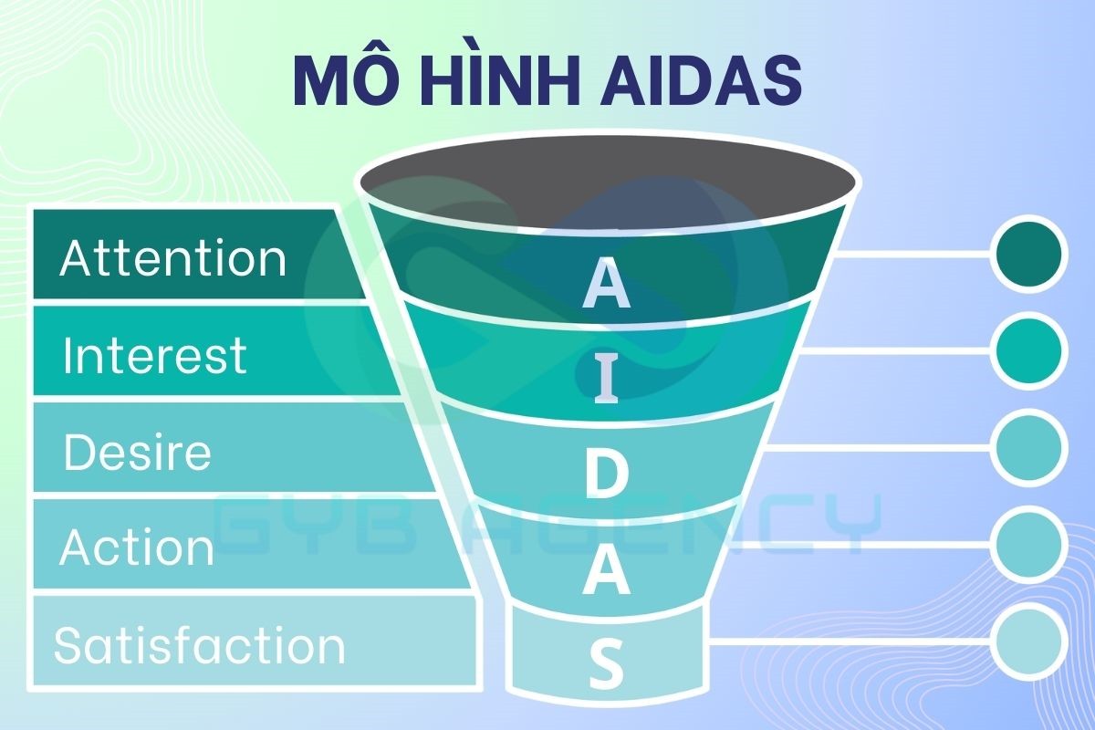 Một số số biến thể của mô hình AIDA
