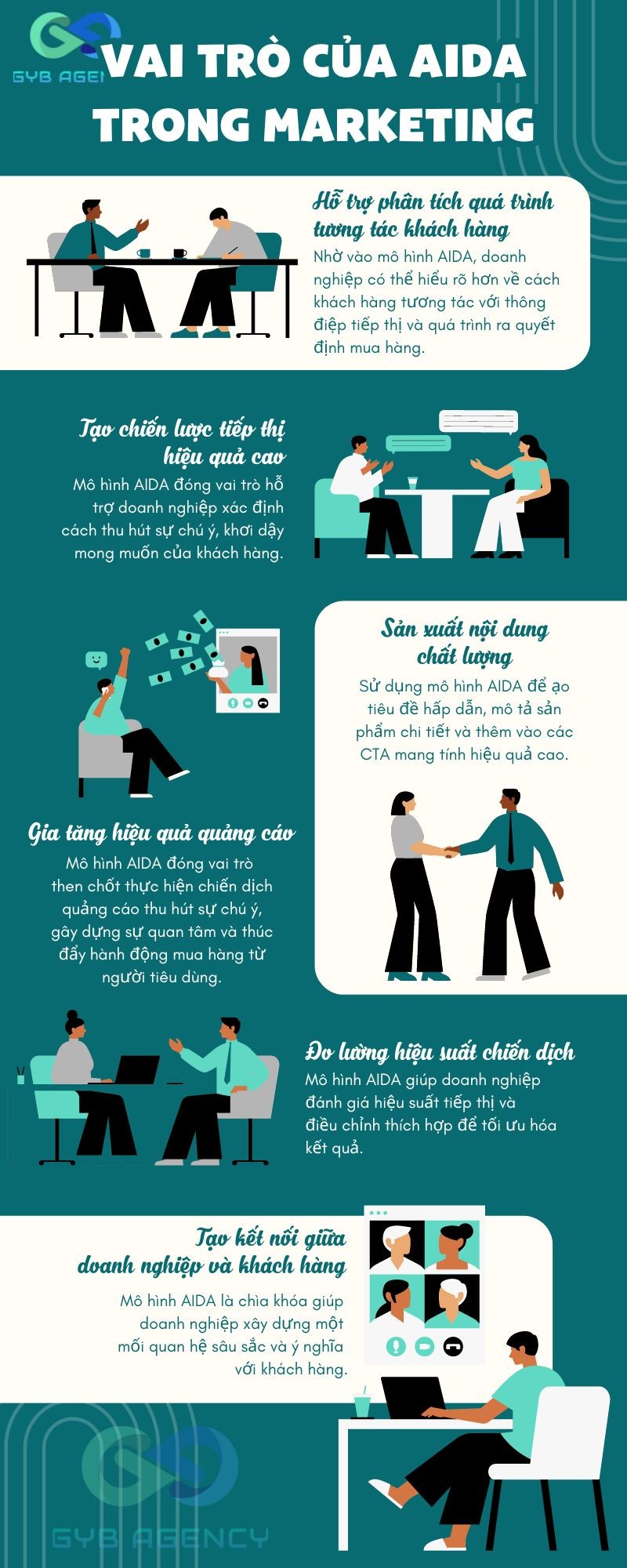 Vai trò của AIDA trong Marketing