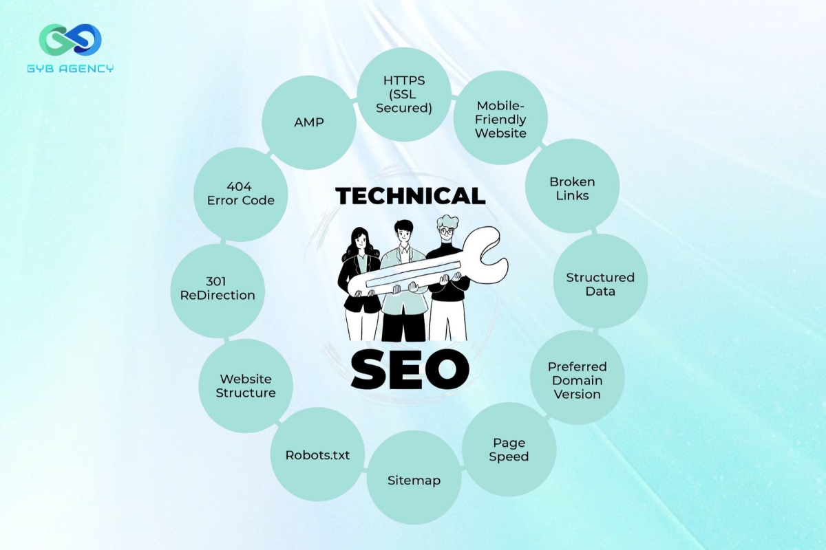 Bước 4: Tối ưu Technical SEO để tăng khả năng hiển thị