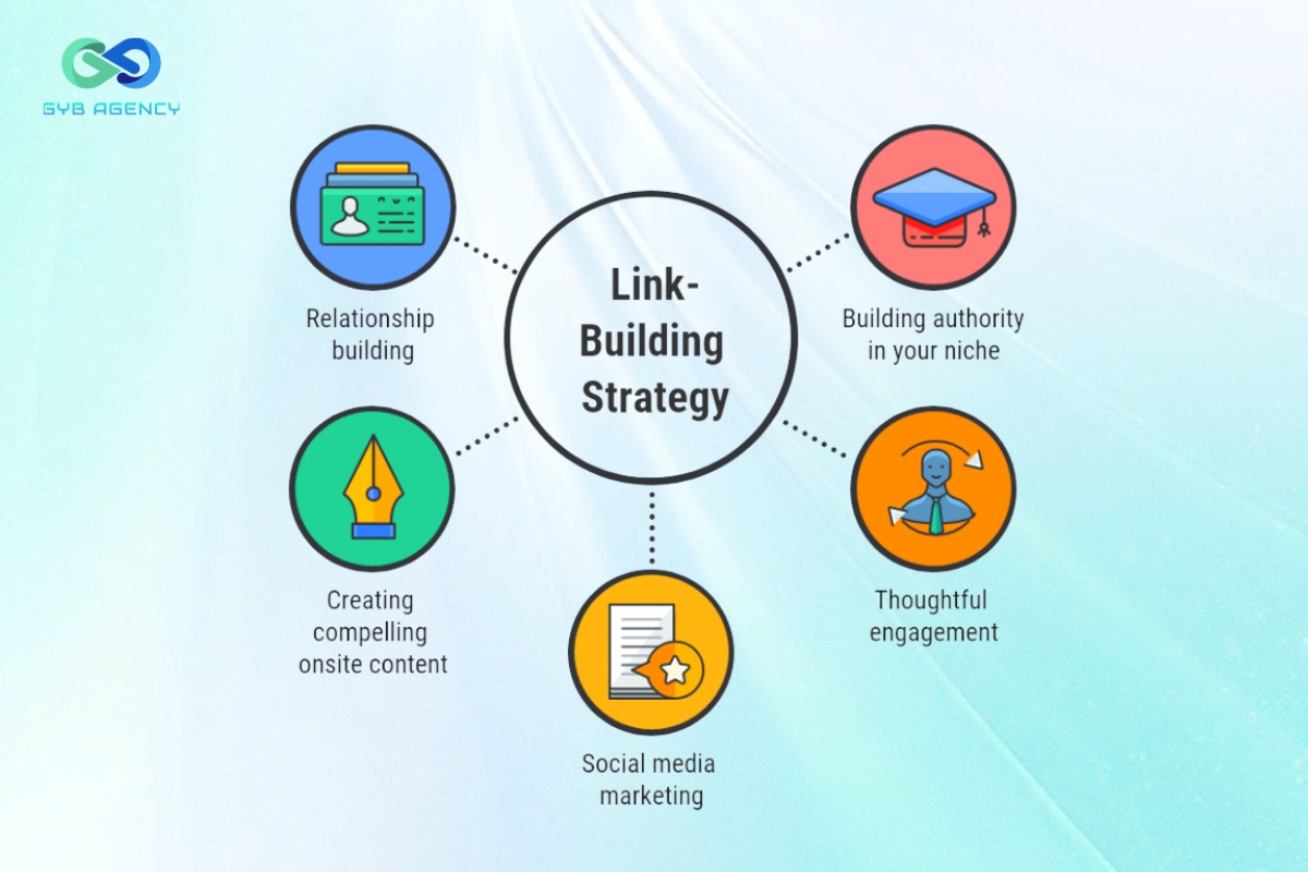 Bước 5: Phát triển hệ thống Link Building chất lượng