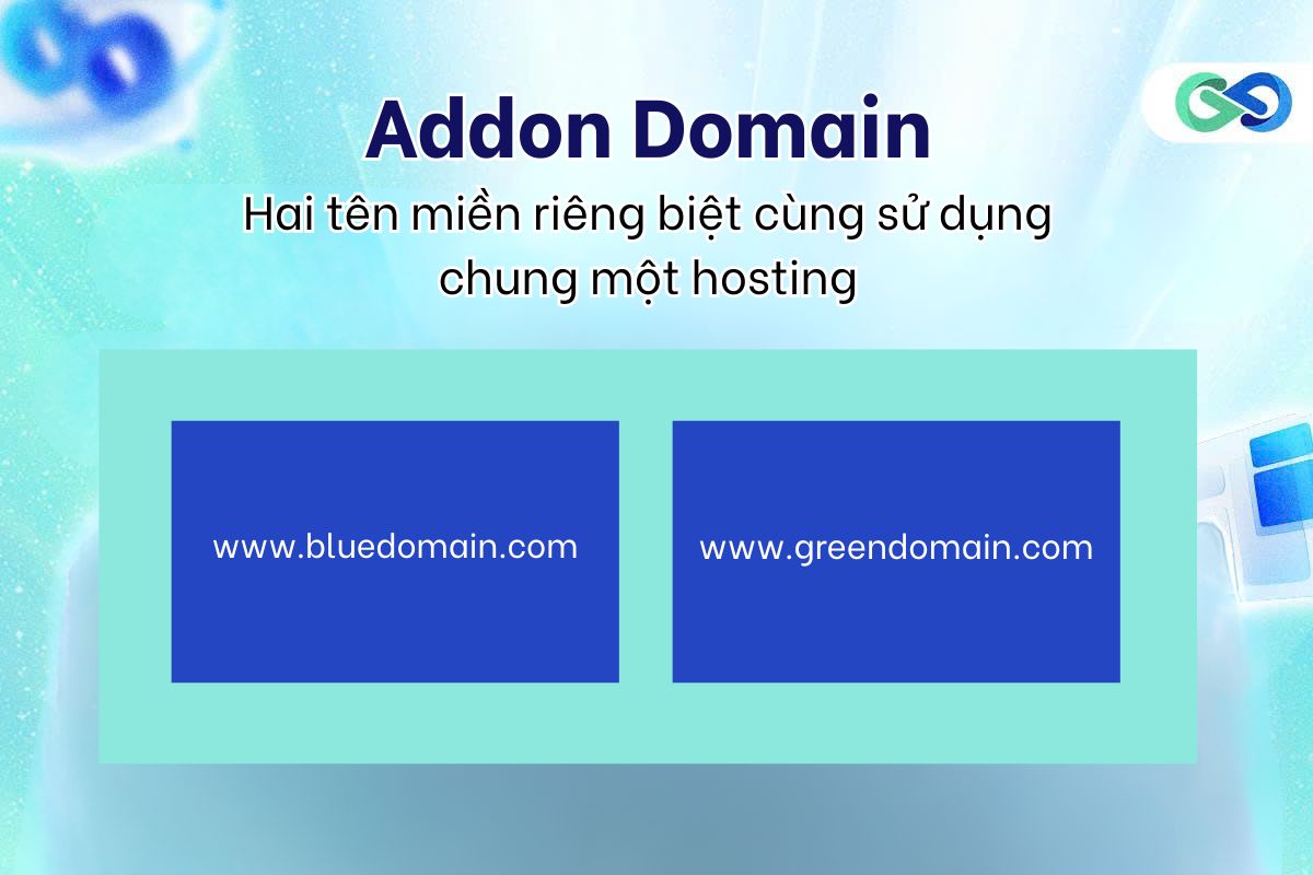 Addon Domain được thêm vào hosting cùng với tên miền chính