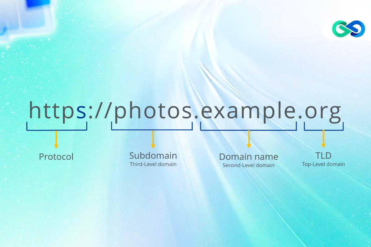 Subdomain có phần mở rộng là tên miền chính